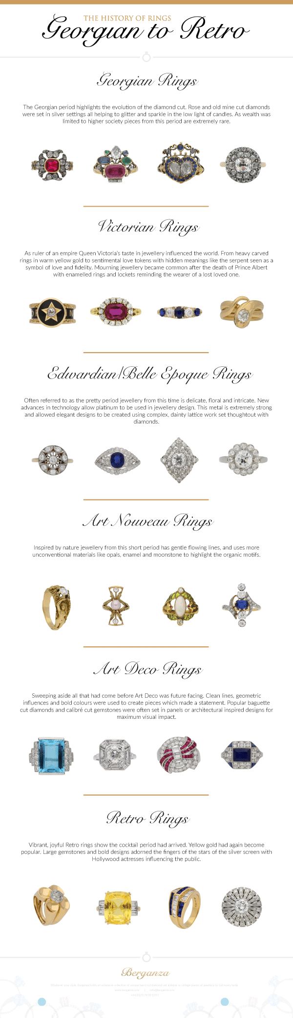 history of rings