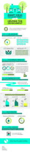 energy use
