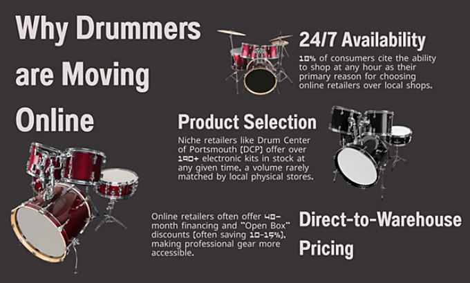 Online Drum Retailers